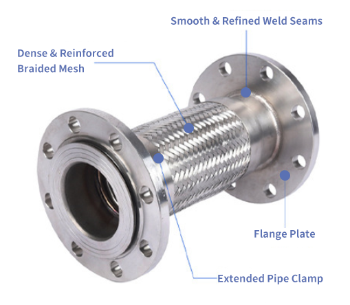 带法兰不锈钢编织泵连接器 (4)